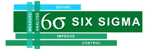 Six Sigma Certified